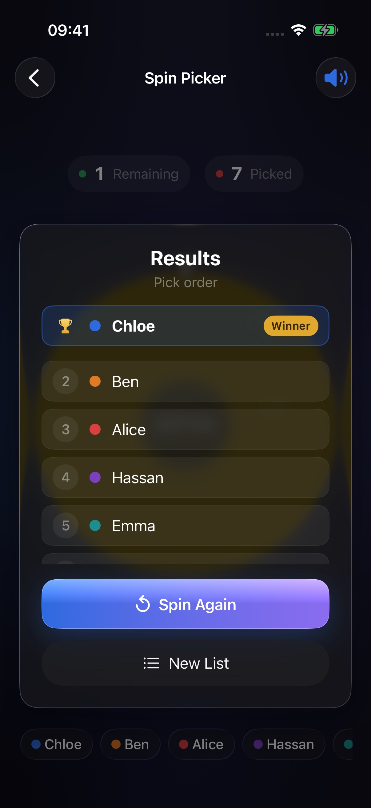 Pick order results: Chloe first, full ranking below